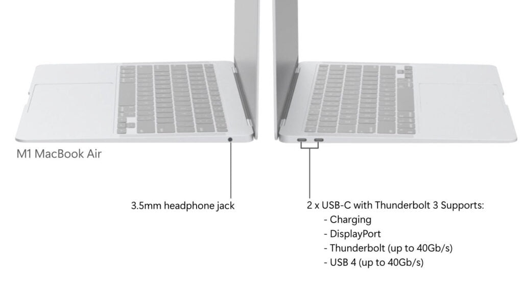 What’s ports on an M1 MacBook Air? TheMacTip