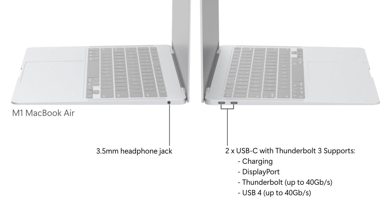 M1 MacBook Air Ports
